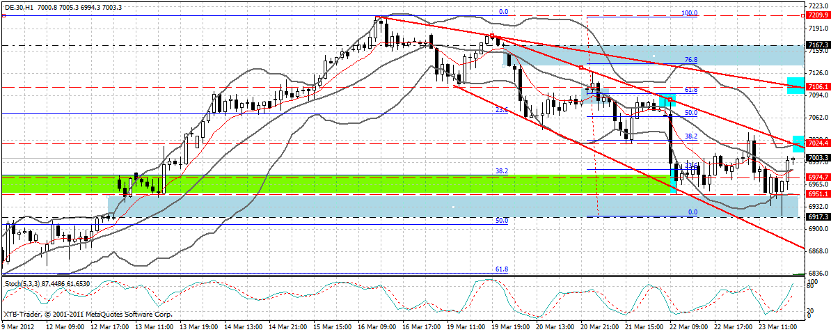 Indexhandel 2012 Rally trotz unzähligen Krisen? 495210