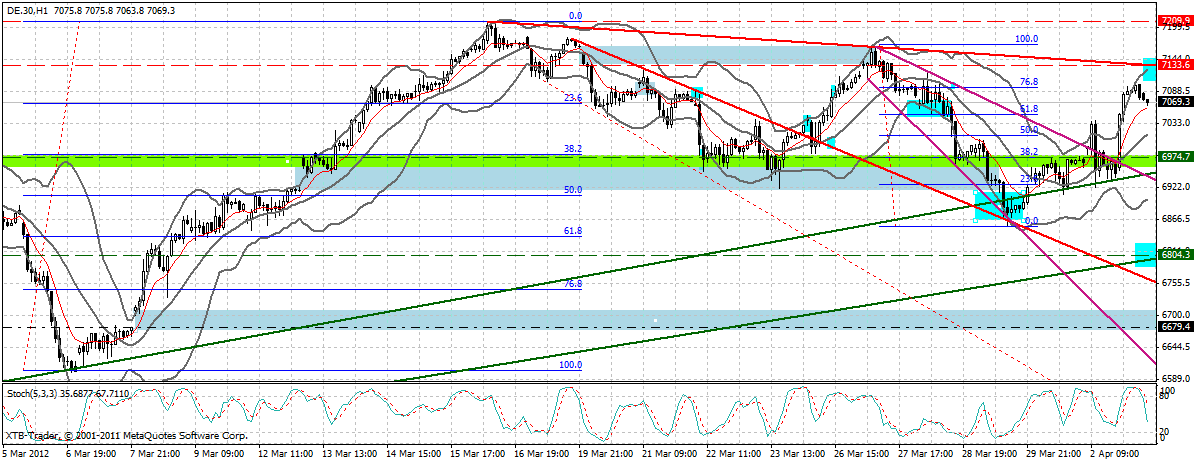Indexhandel 2012 Rally trotz unzähligen Krisen? 497475