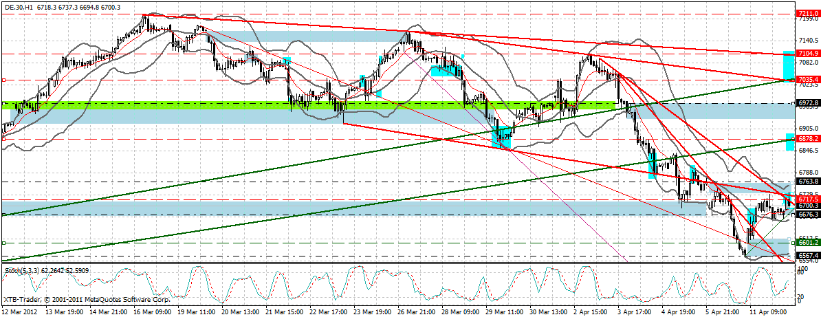 Indexhandel 2012 Rally trotz unzähligen Krisen? 500113