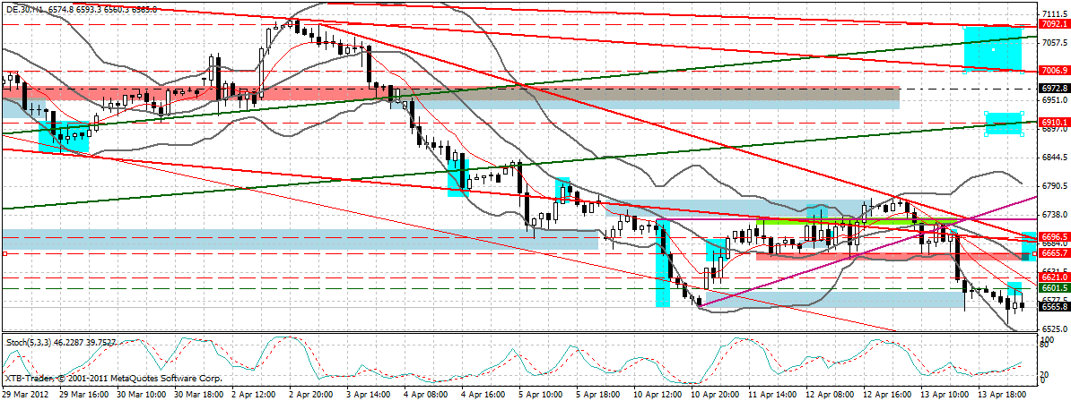 Indexhandel 2012 Rally trotz unzähligen Krisen? 501135