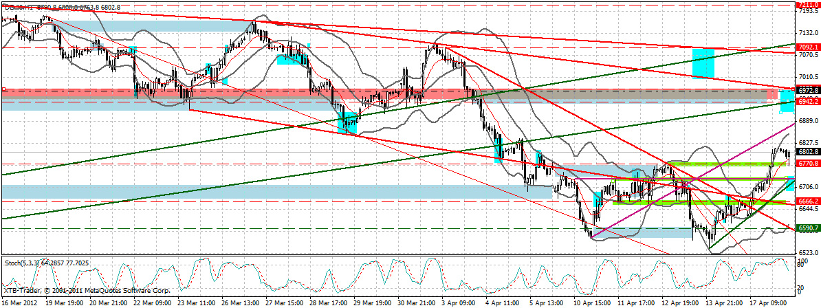 Indexhandel 2012 Rally trotz unzähligen Krisen? 501877