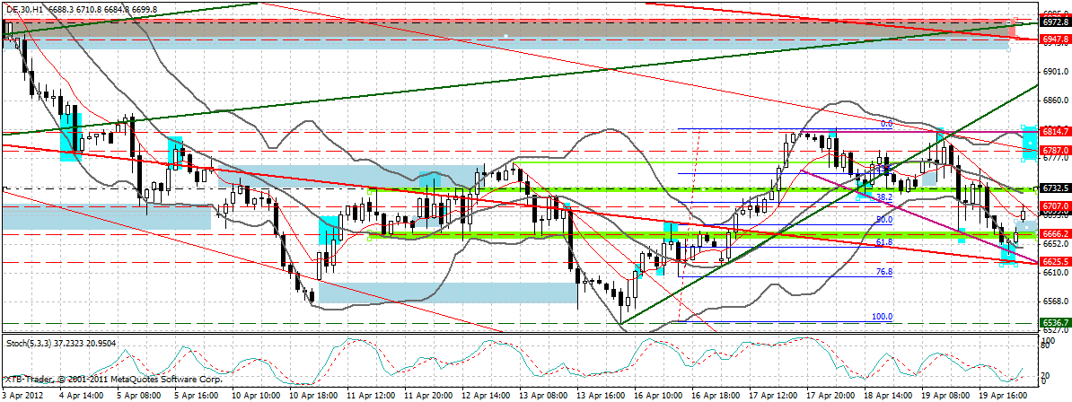 Indexhandel 2012 Rally trotz unzähligen Krisen? 502652