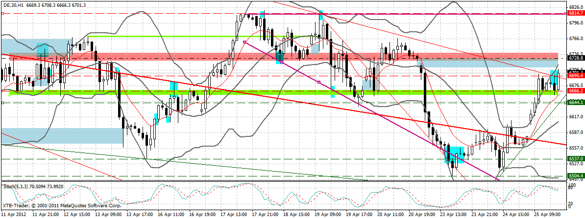Indexhandel 2012 Rally trotz unzähligen Krisen? 503978