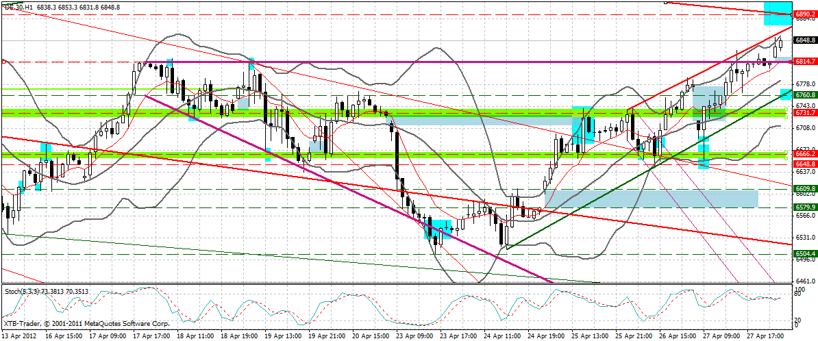 Indexhandel 2012 Rally trotz unzähligen Krisen? 504866