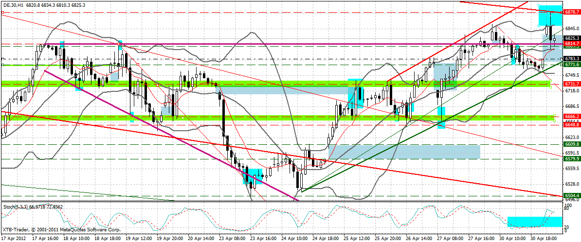 Indexhandel 2012 Rally trotz unzähligen Krisen? 505252