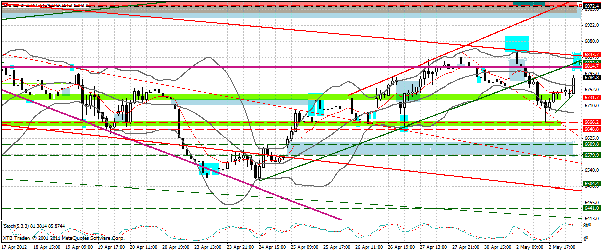 Indexhandel 2012 Rally trotz unzähligen Krisen? 505471