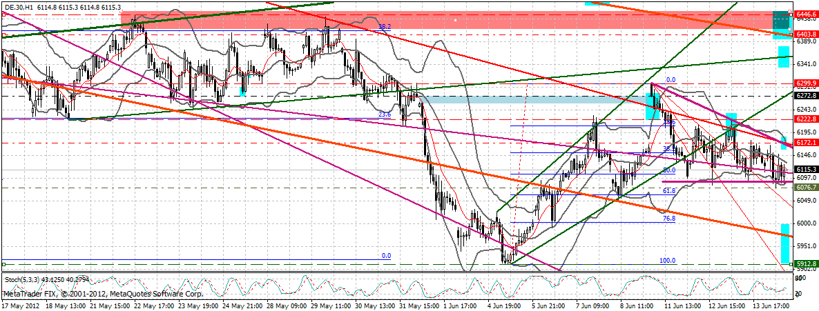 Indexhandel 2012 Rally trotz unzähligen Krisen? 515417
