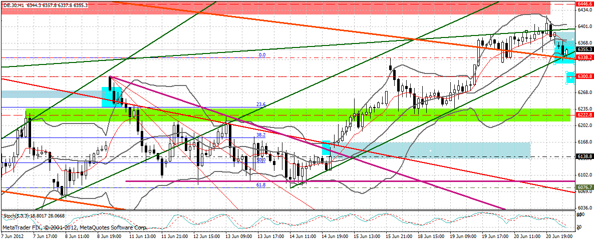 Indexhandel 2012 Rally trotz unzähligen Krisen? 516875