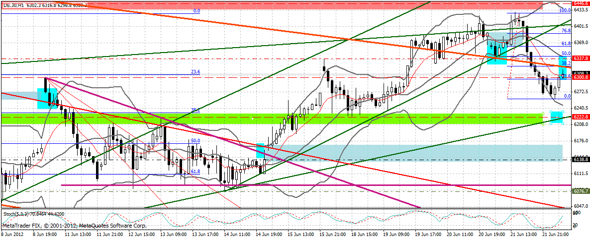 Indexhandel 2012 Rally trotz unzähligen Krisen? 517298