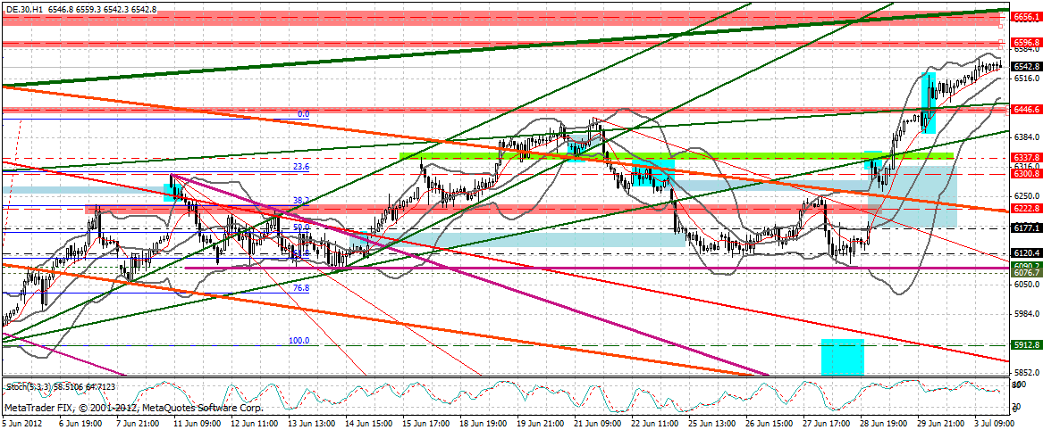 Indexhandel 2012 Rally trotz unzähligen Krisen? 519763