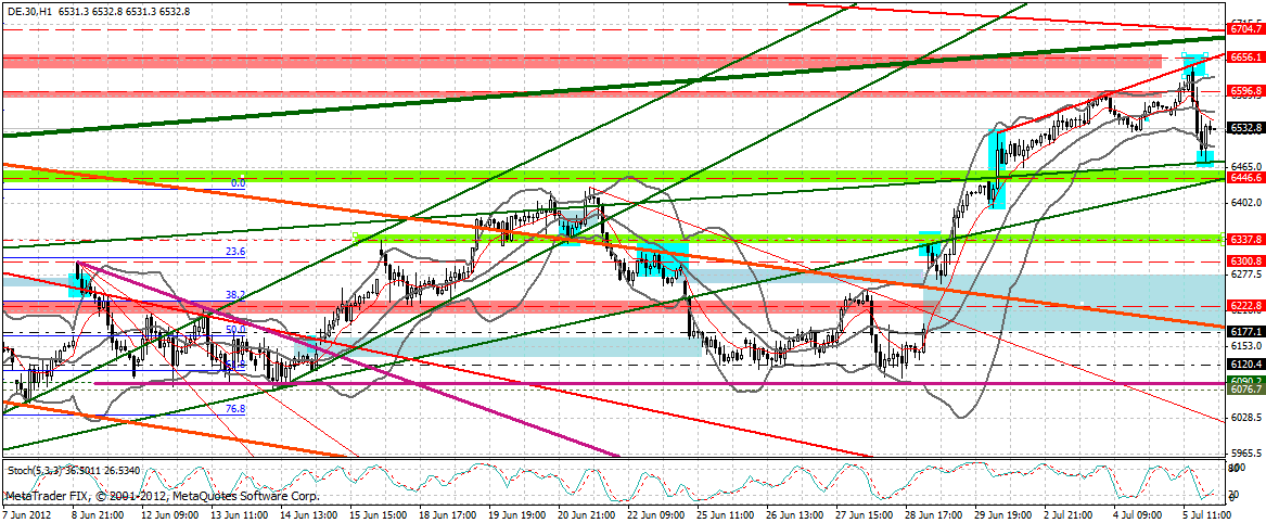 Indexhandel 2012 Rally trotz unzähligen Krisen? 520432
