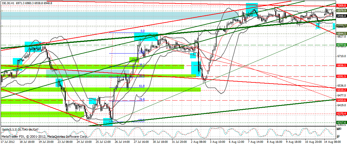 Indexhandel 2012 Rally trotz unzähligen Krisen? 529687