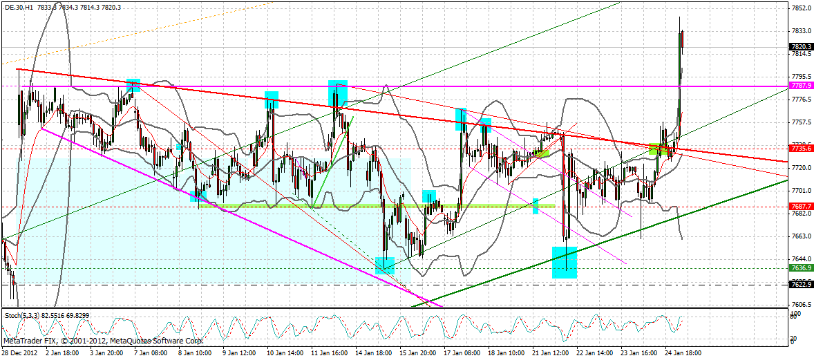 Quo Vadis Dax 2013 - Up, dank Liquidität 572505