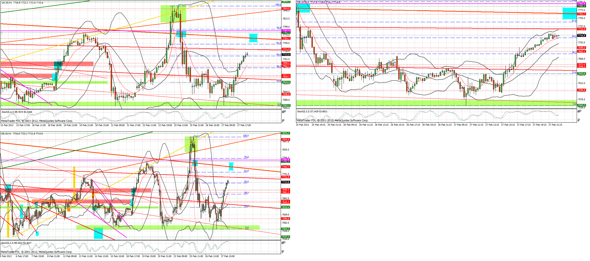 Quo Vadis Dax 2013 - Up, dank Liquidität 583200