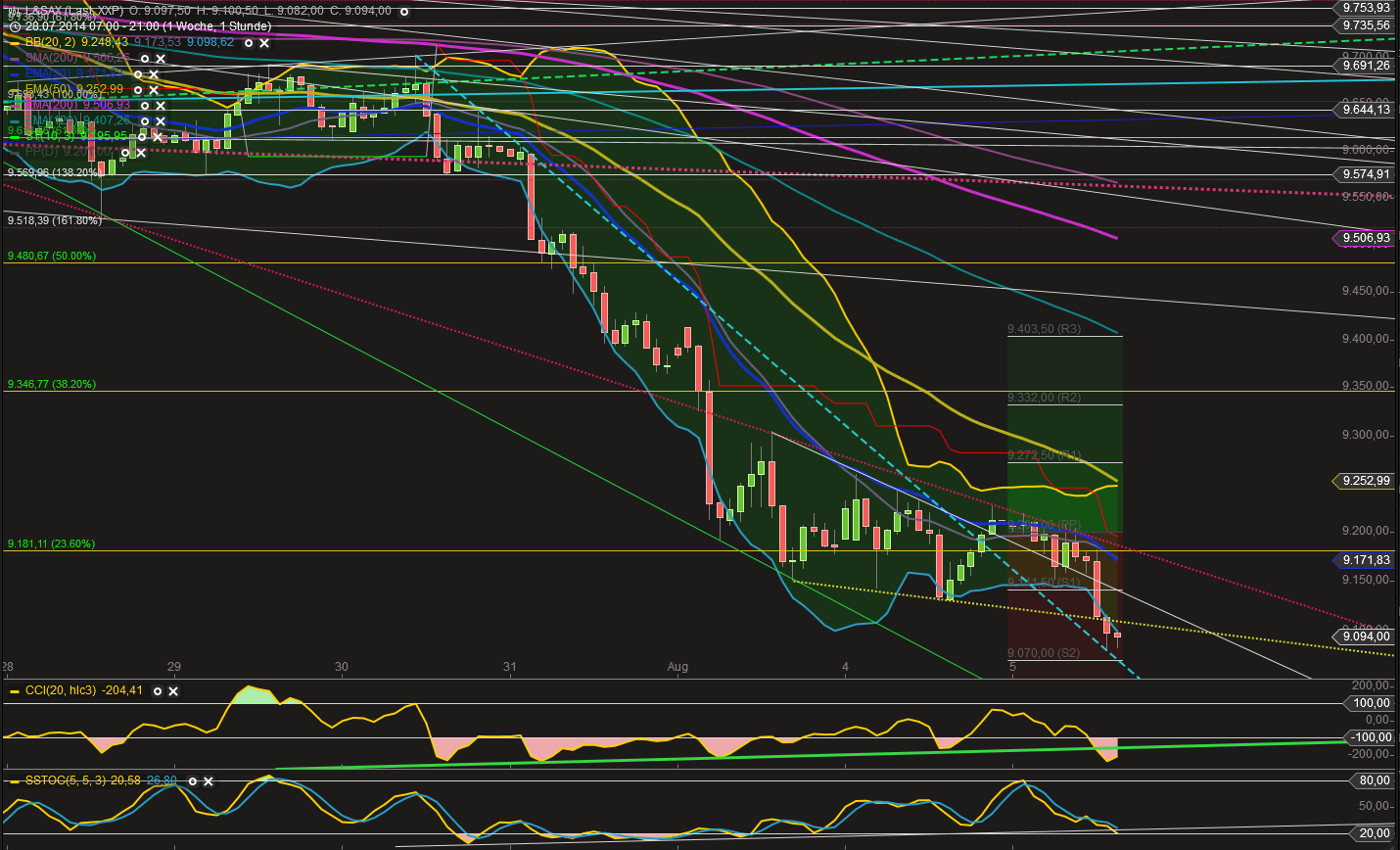 QuoVadisDax - das Original - Nachfolgethread 746542