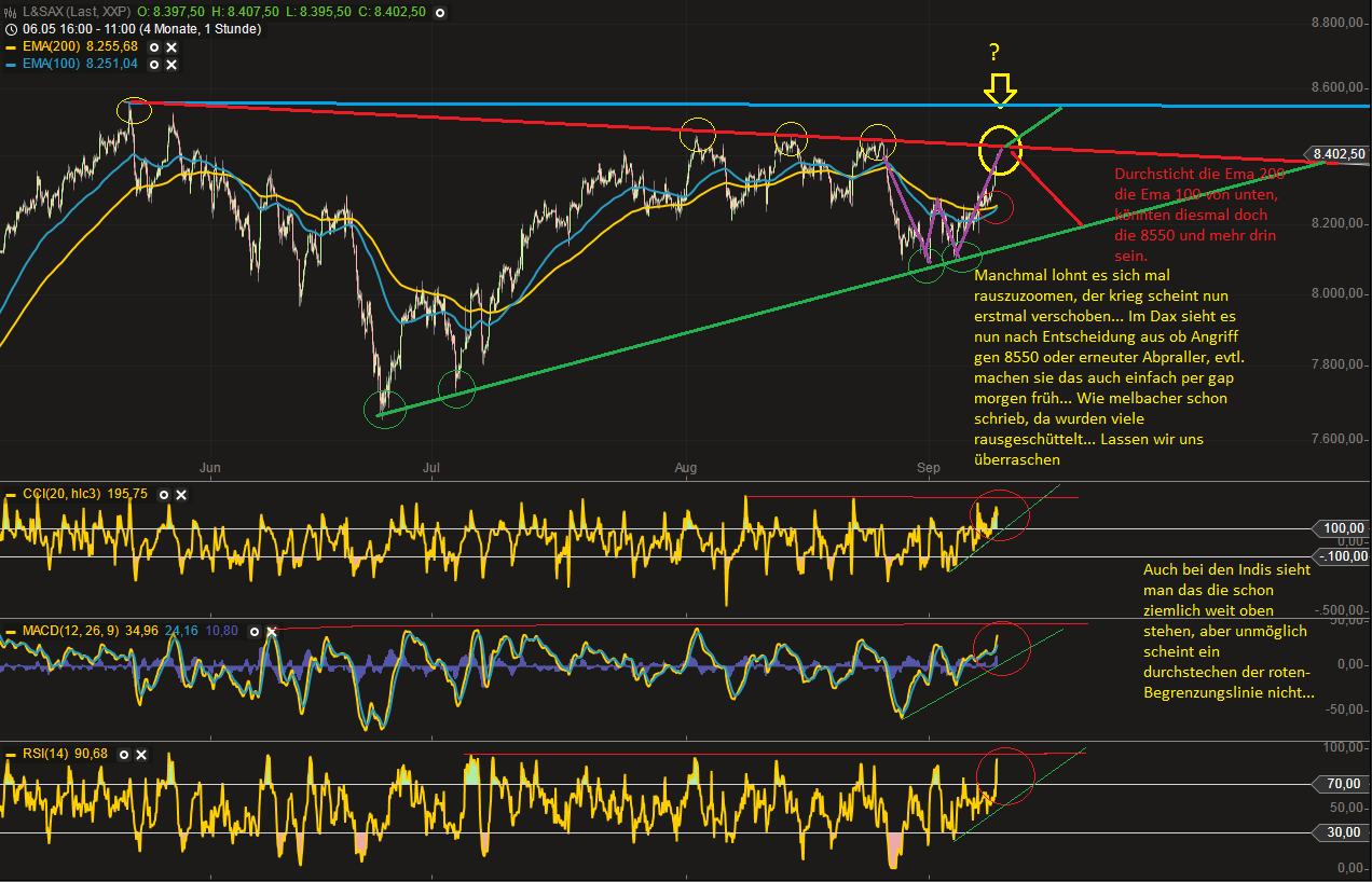 Quo Vadis Dax 2013 - Up, dank Liquidität 642643