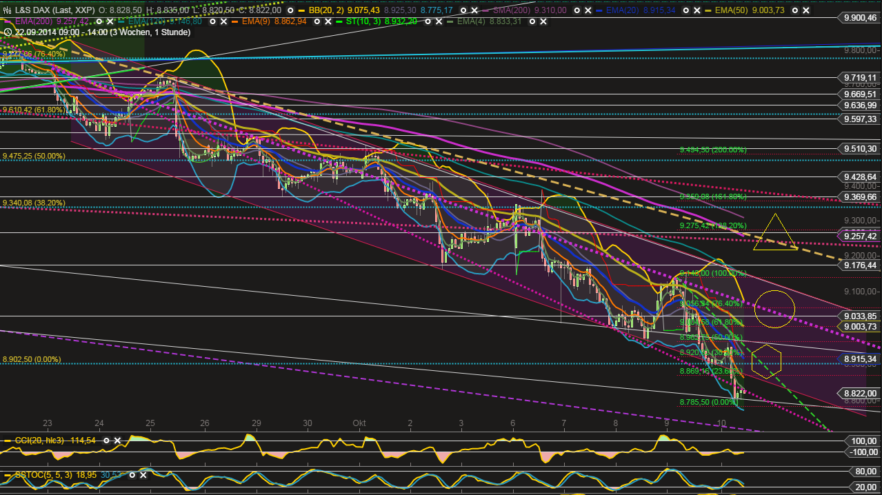 QuoVadisDax - das Original - Nachfolgethread 763586