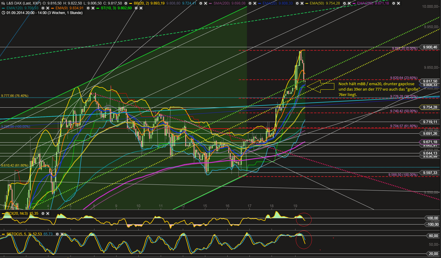 QuoVadisDax - das Original - Nachfolgethread 757651