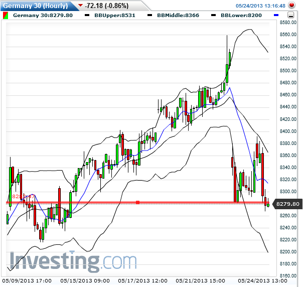 Quo Vadis Dax 2013 - Up, dank Liquidität 609314