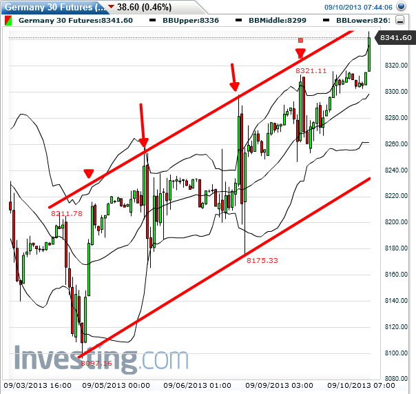 Quo Vadis Dax 2013 - Up, dank Liquidität 642522