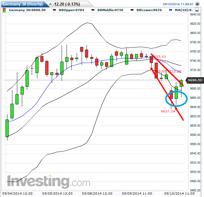 QuoVadisDax - das Original - Nachfolgethread 755231