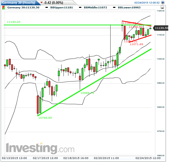 QuoVadisDax - das Original - Nachfolgethread 801804