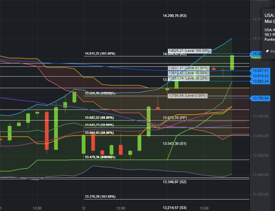 2022 QV-GDAXi-DJ-GOLD-EURUSD-JPY 1314587