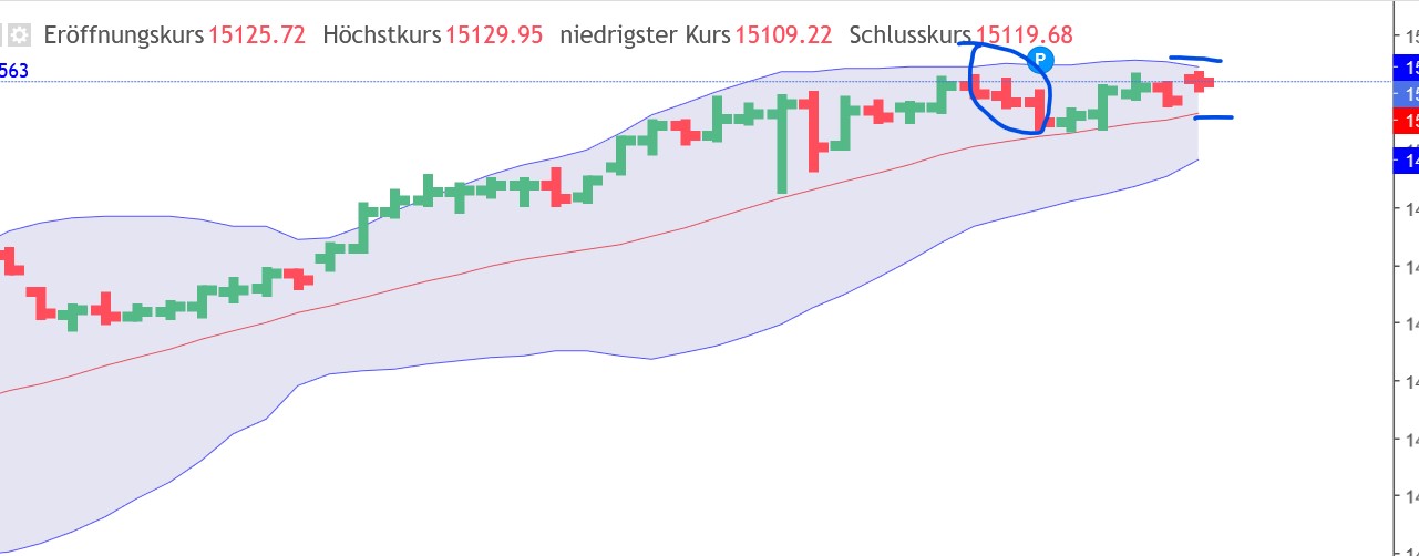 QuoVadisDax - das Original - Nachfolgethread 1351568