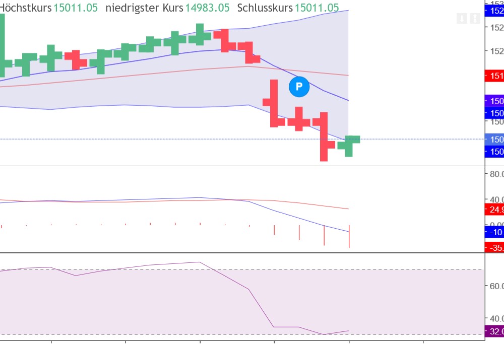 QuoVadisDax - das Original - Nachfolgethread 1352246