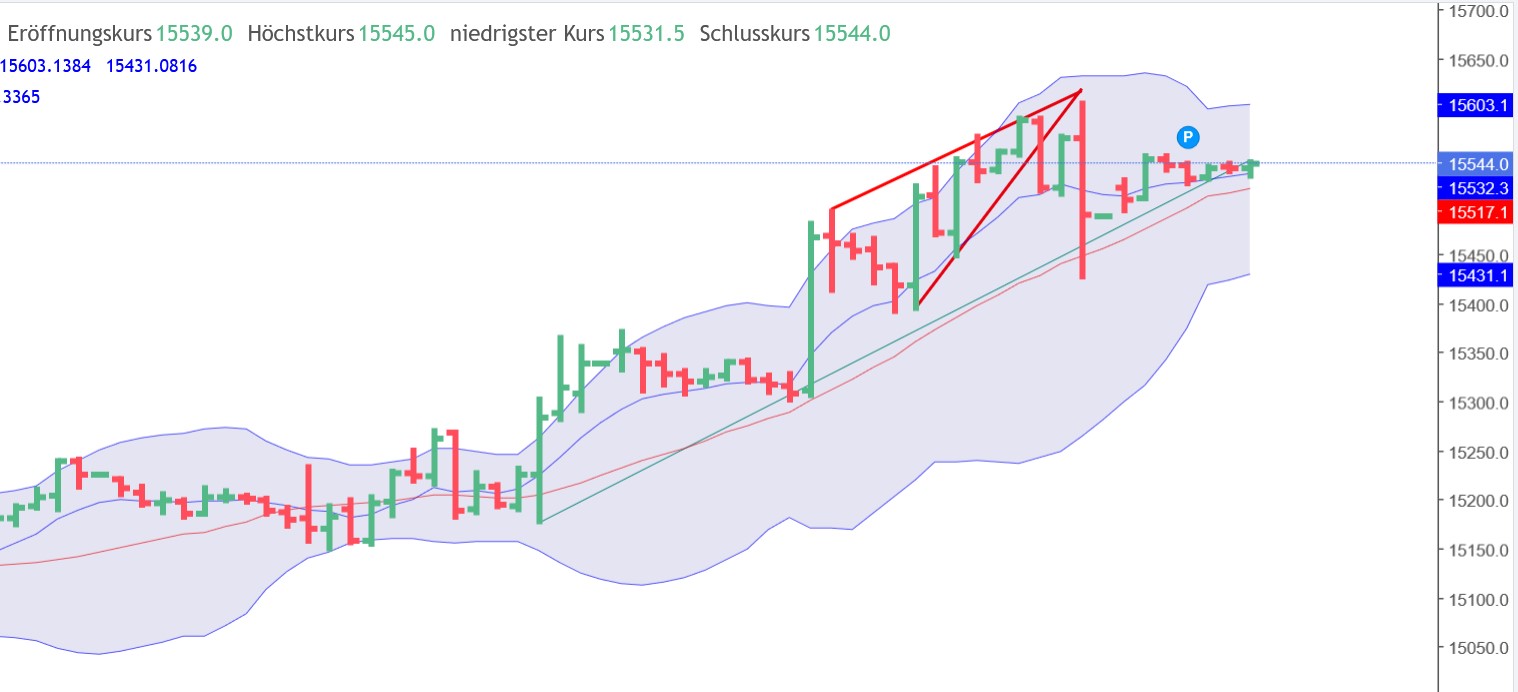 QuoVadisDax - das Original - Nachfolgethread 1355194