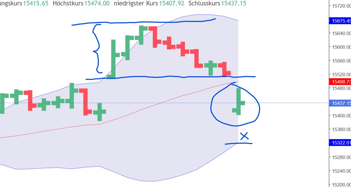 QuoVadisDax - das Original - Nachfolgethread 1356554