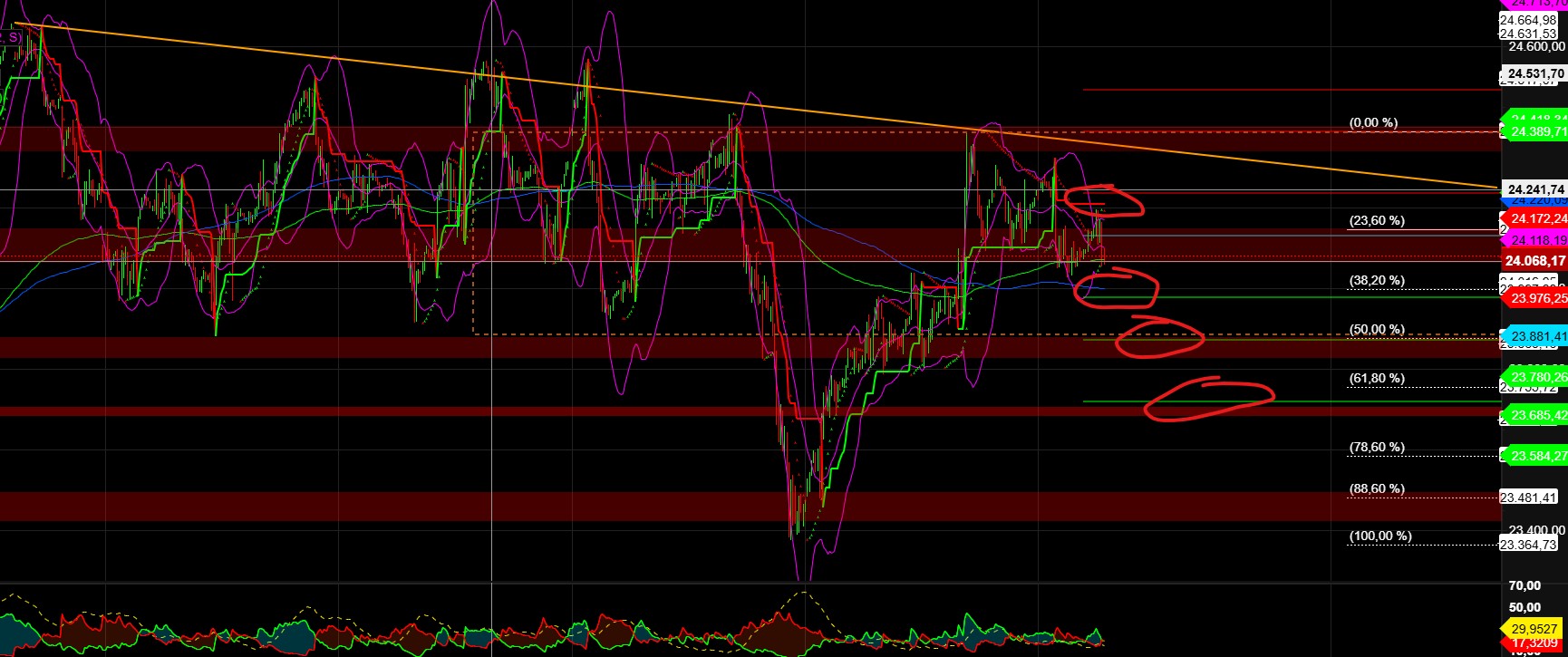2025-QV-GDAXi-DJ-GOLD-EURUSD-JPY 1491401
