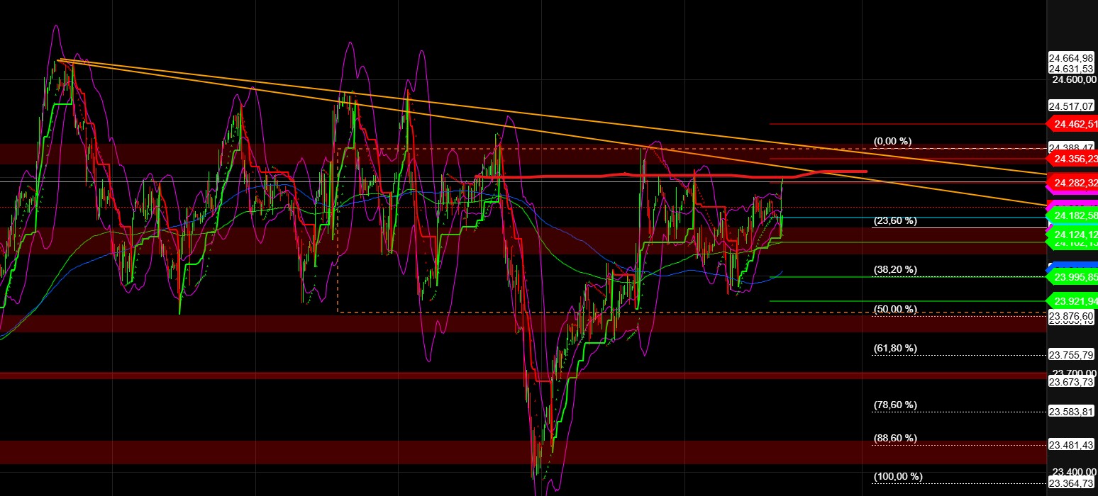 2025-QV-GDAXi-DJ-GOLD-EURUSD-JPY 1491681