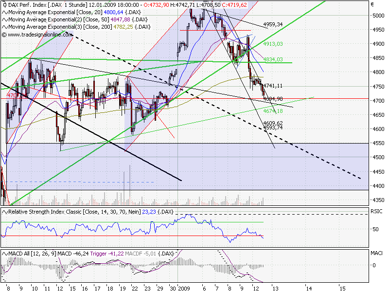 Quo Vadis Dax 2009 209993