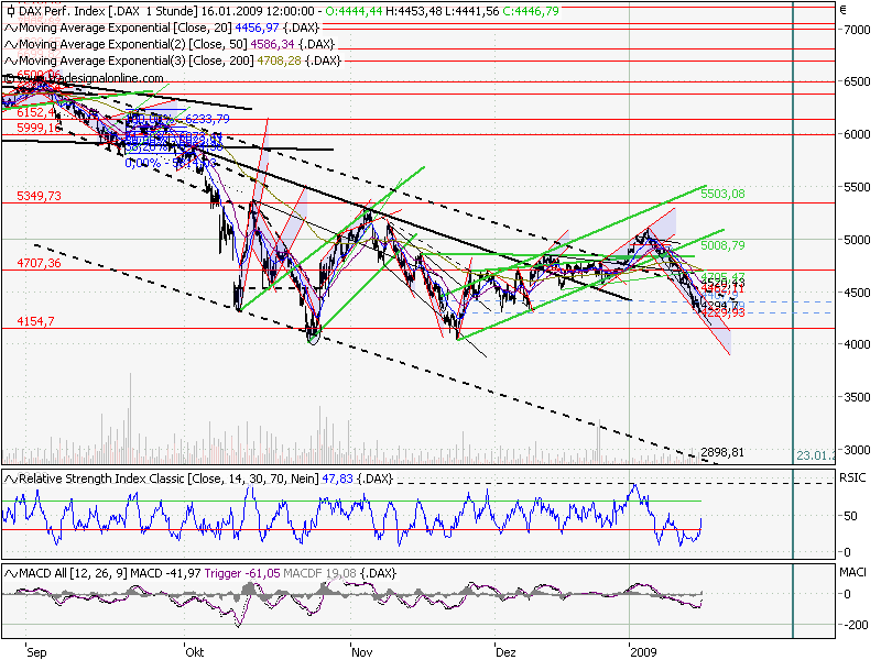 Quo Vadis Dax 2009 210825