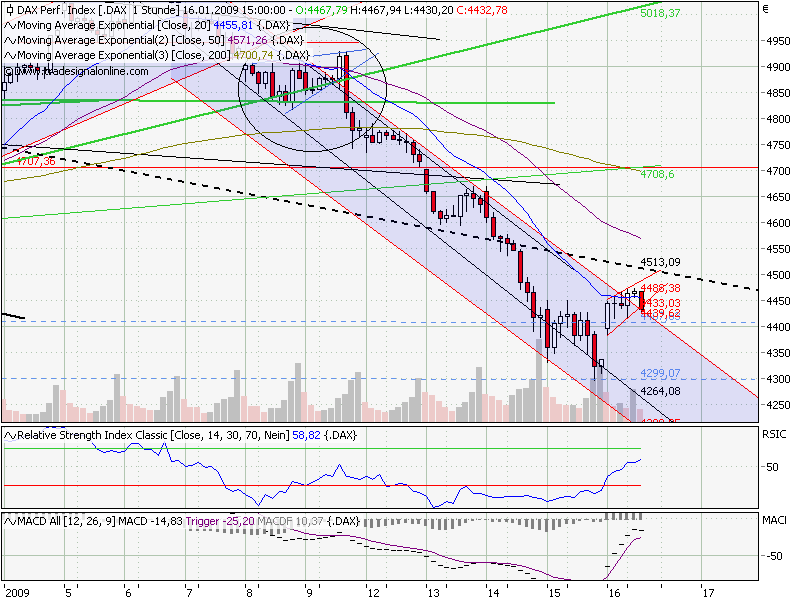 Quo Vadis Dax 2009 210887