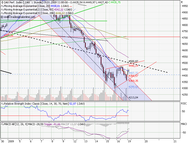 Quo Vadis Dax 2009 211272