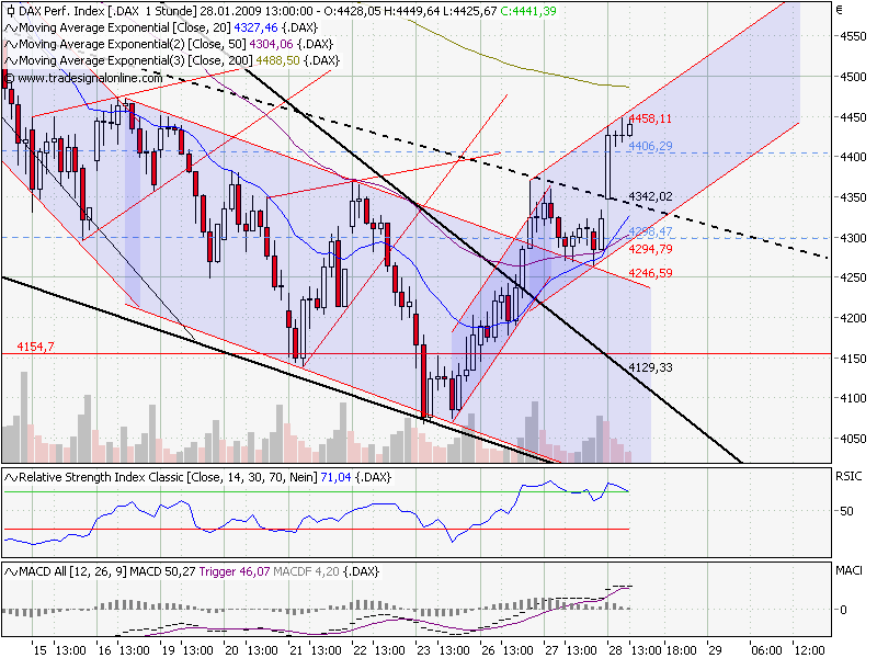 Quo Vadis Dax 2009 213086