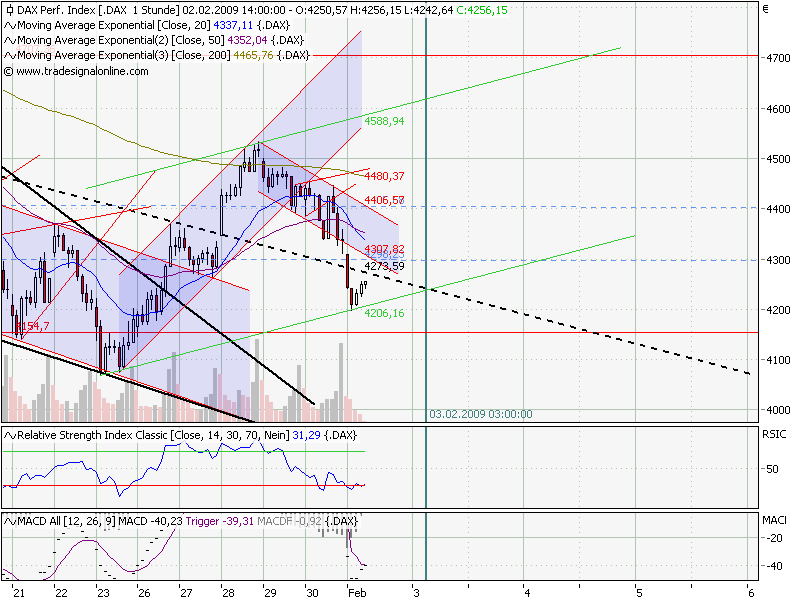 Quo Vadis Dax 2009 213976