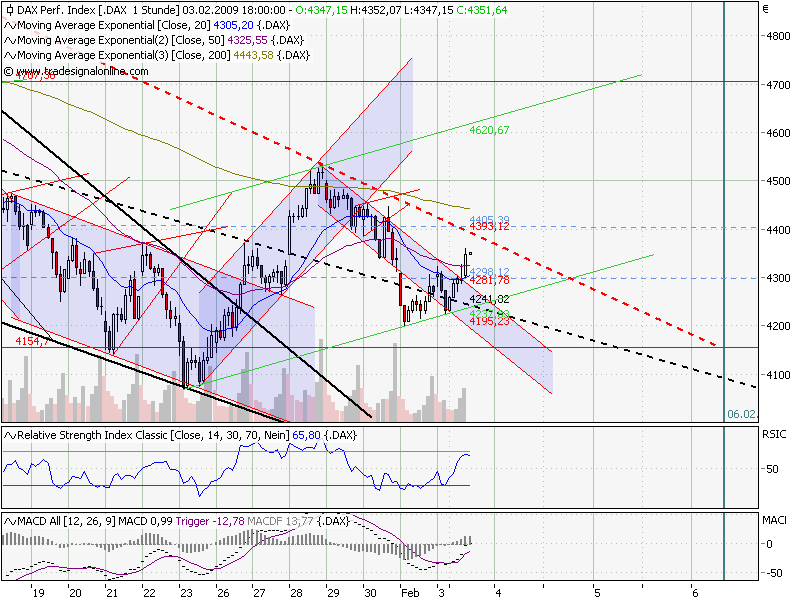 Quo Vadis Dax 2009 214271