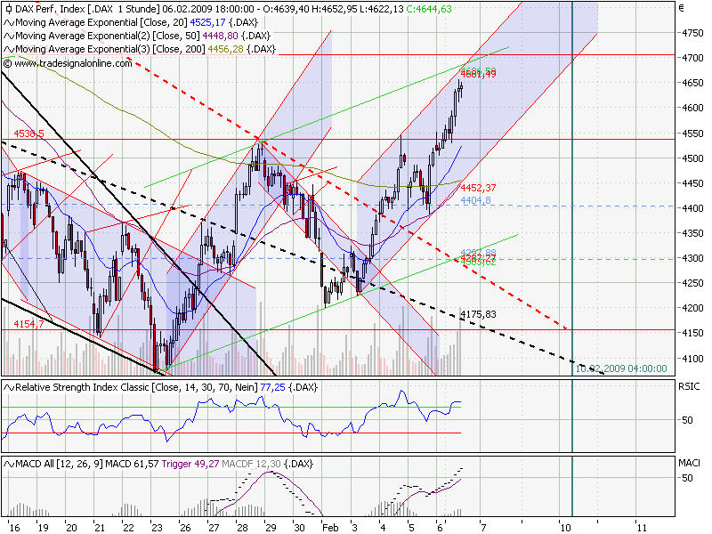 Quo Vadis Dax 2009 215232