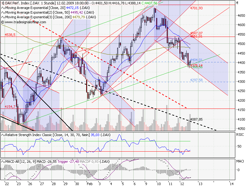 Quo Vadis Dax 2009 216217