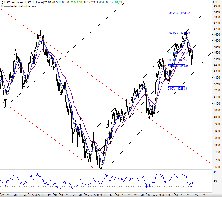 Quo Vadis Dax 2009 228596