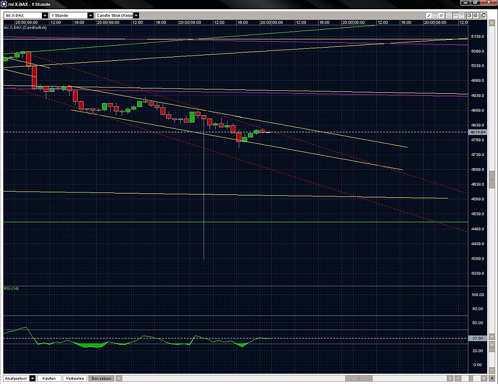 Quo Vadis Dax 2009 239343