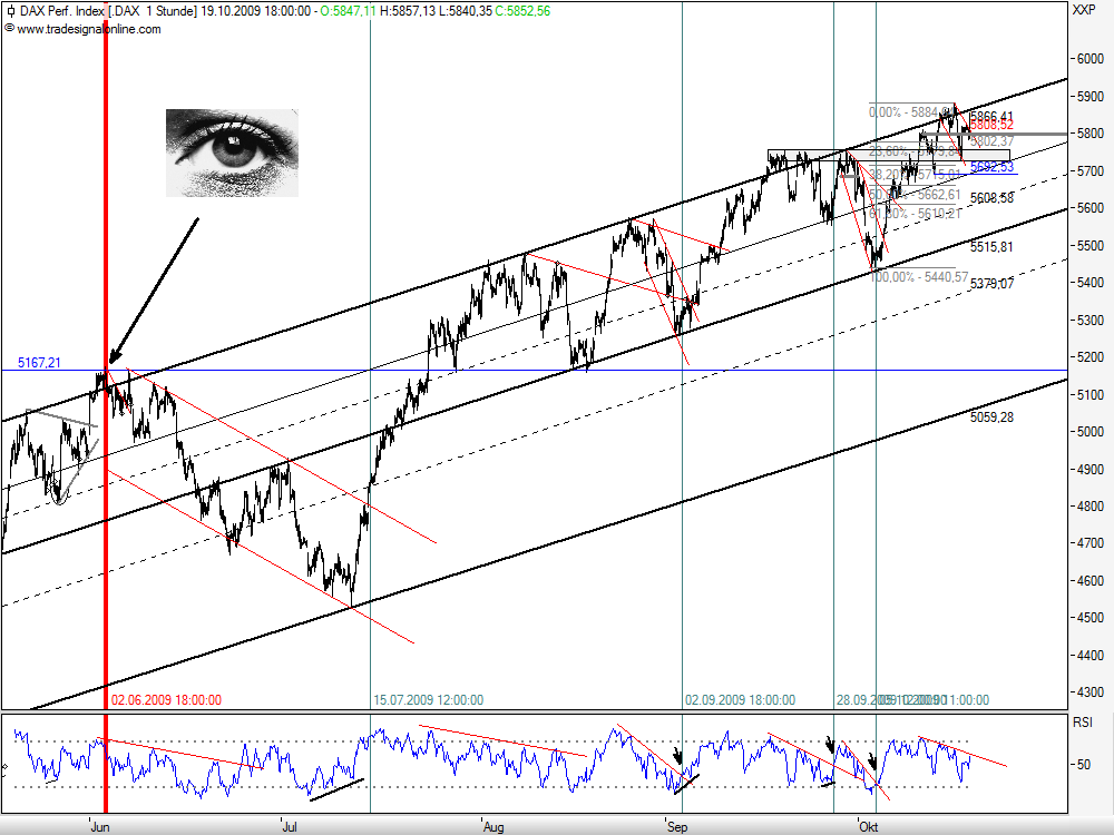 Quo Vadis Dax 2009 268237