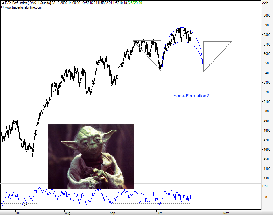 Quo Vadis Dax 2009 269411