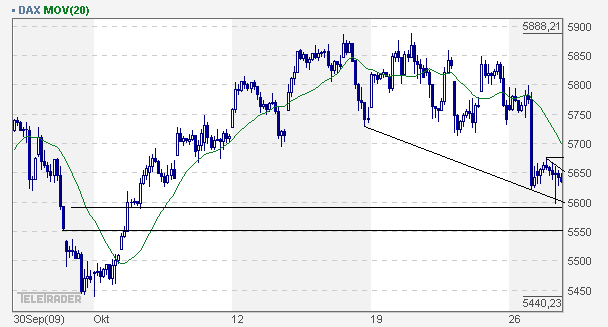 Quo Vadis Dax 2009 270462