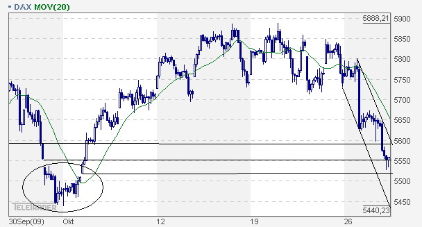 Quo Vadis Dax 2009 270561