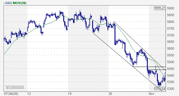 Quo Vadis Dax 2009 272229