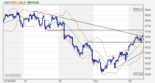 Quo Vadis Dax 2009 274236